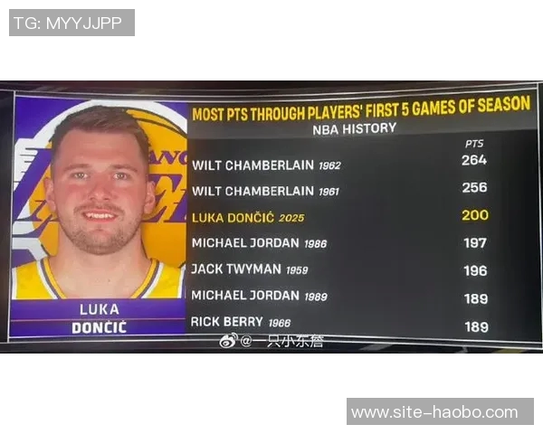 考辛斯质疑为何巅峰哈登遭批评而东契奇却备受赞誉的原因分析