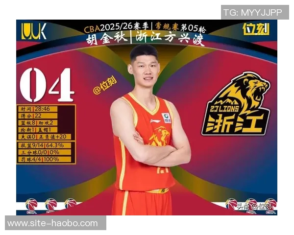 庞峥麟半场表现抢眼8投5中斩获16分三分球与罚球均表现出色 庞峥麟半场表现抢眼8投5中斩获16分三分球与罚球均表现出色