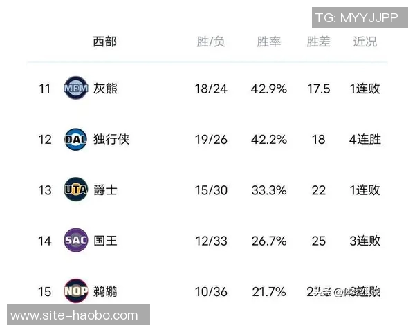 掘金八人缺阵仍击败76人薪资专家解析NBA好球员多但缺乏机会 掘金八人缺阵仍击败76人薪资专家解析NBA好球员多但缺乏机会